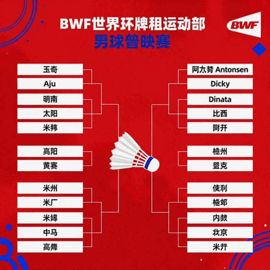 China Masters 2026: Bốn tay vợt Ấn Độ và những khoảng trống mà bảng điểm không vẽ ra